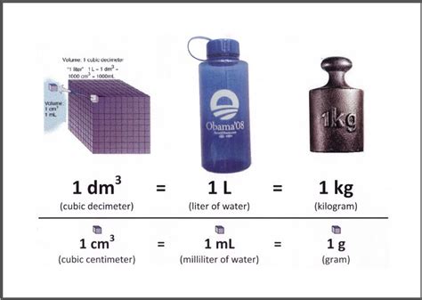 2 liters to kilograms|liters to kg calculator.